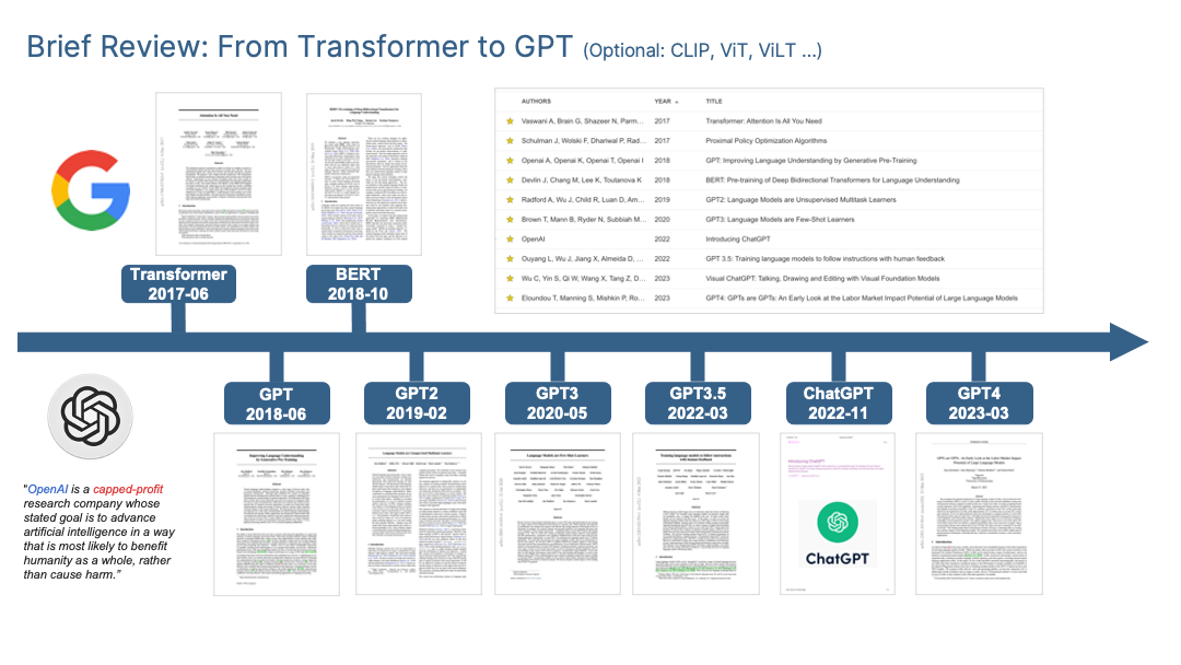 Technical Review 01: Large Language Model (LLM) and NLP Research Paradigm Transformation